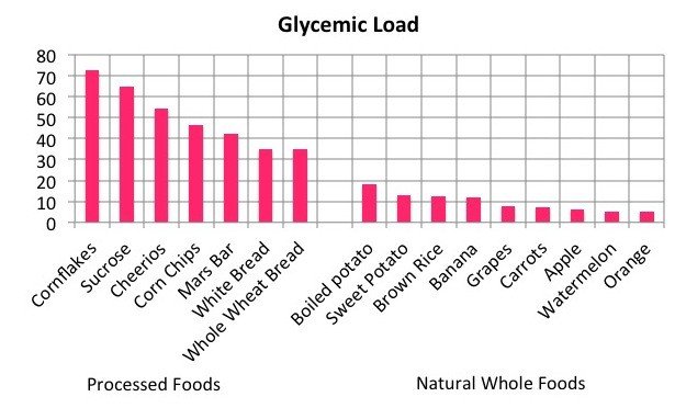 calories glycemic load.jpg