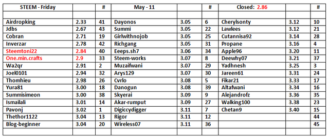 STEEM-Table-12.png