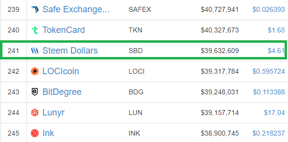 SBD Mkt Cap.png