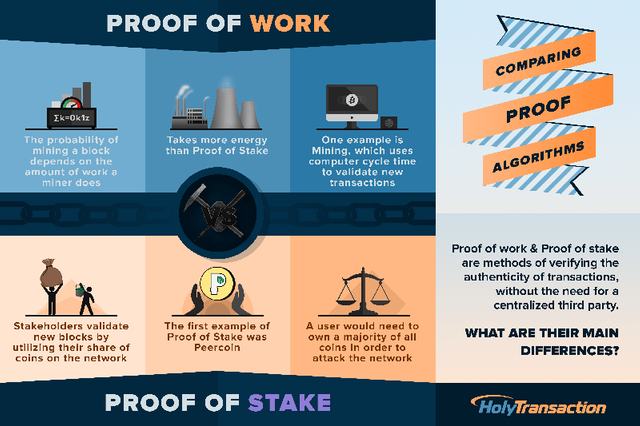 Perbedaan-Proof-of-Stake-dan-Proof-of-Work,-PoSToken,-Token-Proof-of-Stake-di-Jaringan-Ethereum.png