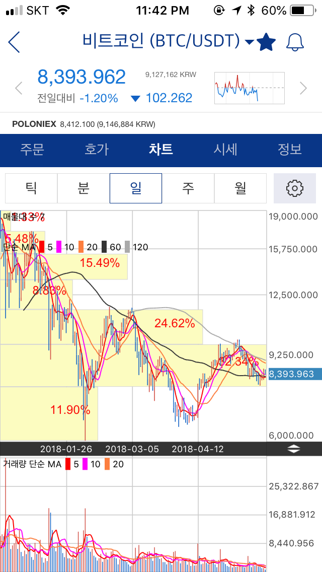 BTCUSD-daily