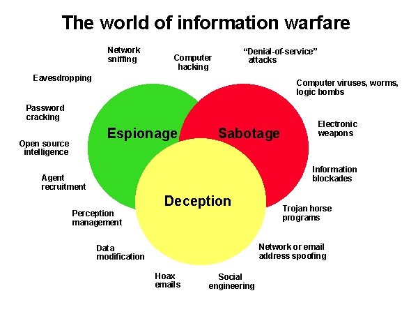 information war.jpg