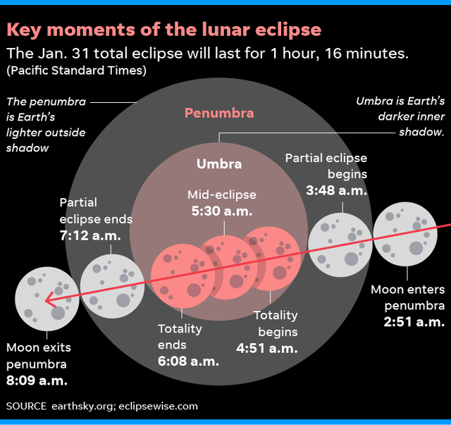 636523060085769477-012218-lunar-eclipse-Online.png