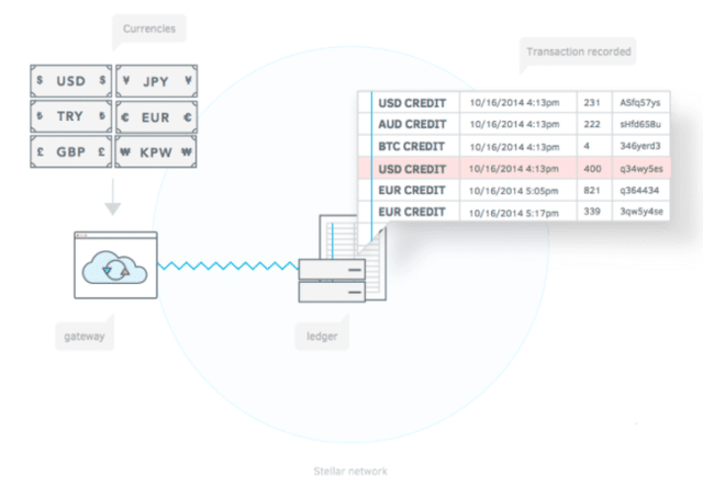 anchordiagram-649x450.png