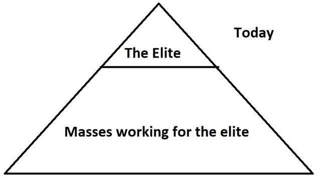 pyramid-today.jpg