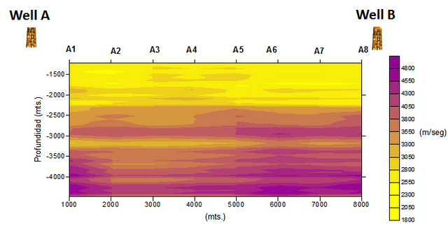 Geophysics - Exploration Methods (Anisotropic Media) — Steemit