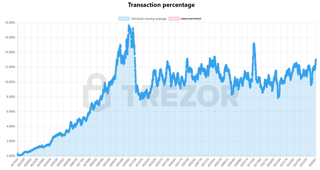 SegWit Adoption.png