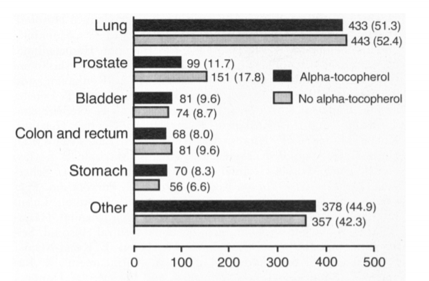 vitamin E and prostate cancer.png