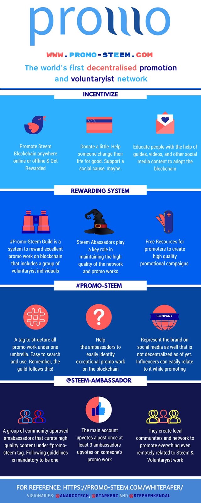 Promo Steem Infographic - Introduction - Steem-Ambassador Guild - Steemit and Steem Blockchain.jpg