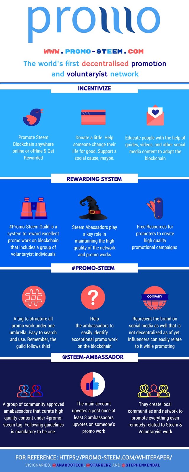 Promo Steem Infographic - Steem-Ambassador - Steemit and Steem Blockchain.jpg