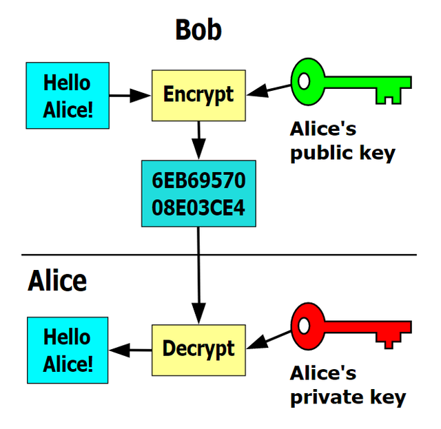 Encryption.png