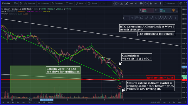 BTC_Wave5_steem.png