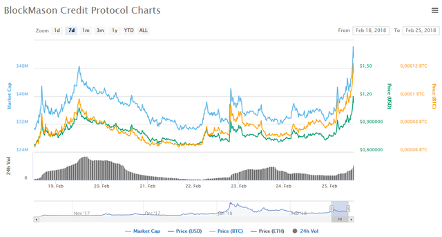 BPTC chart.png