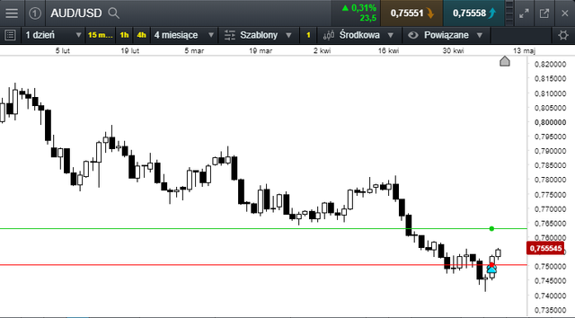 audusd 11,05,18.png