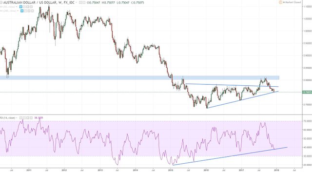 audusd weekly.JPG