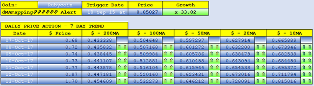 RUBYCOIN dMAs screen.png