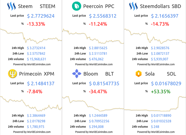 steem-ppc-sbd-xpm-blt-sol.png