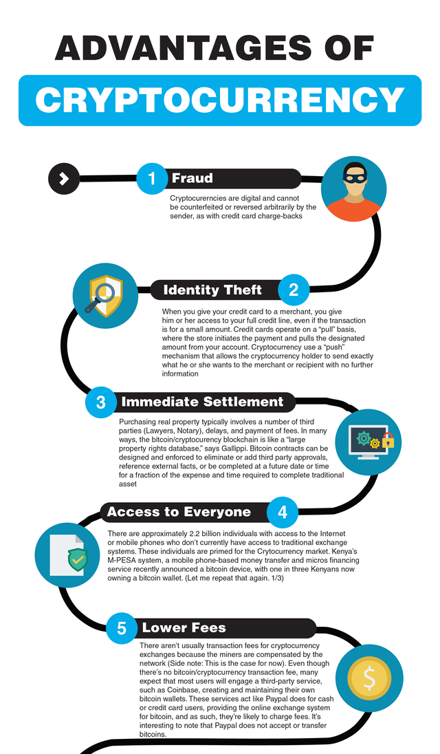 ADVANTAGES_OF_CRYPTOCURRENCY.png