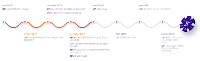 2018-04-10 15_22_15-JOY Token ERC-20 Blockchain Gaming Platform 50% Off Presale.png