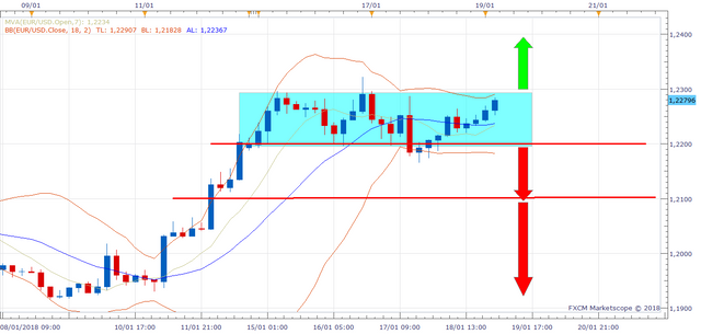 EURUSD H4 (01-19-2018 1028)steem14.png