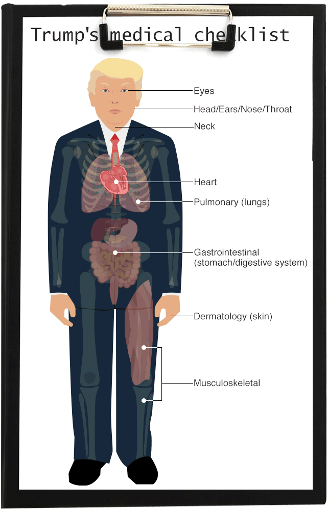 _99548304_trumps_medical_640-nc.png