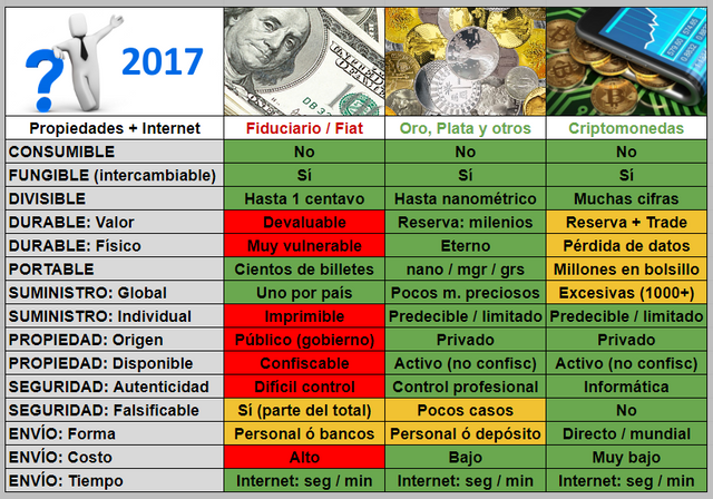 Tabla-Fiat-Metales-Cripto.png