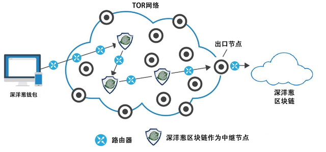 tor node_cn.png