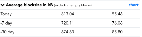 Bcash blocks.png