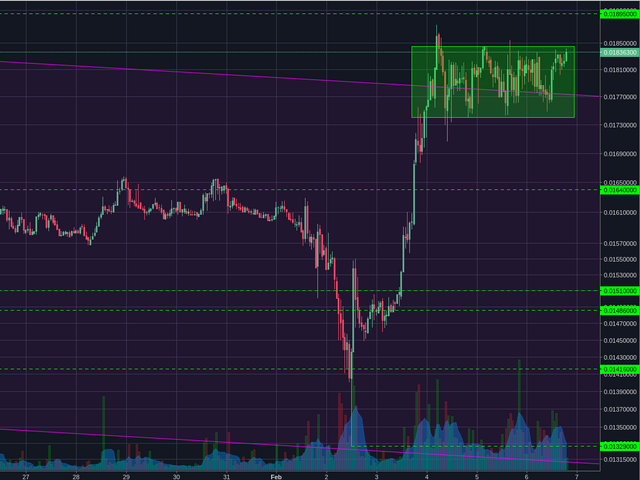 Poloniex:LTCBTC 1h