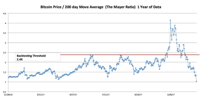 Mayer multiple year.png