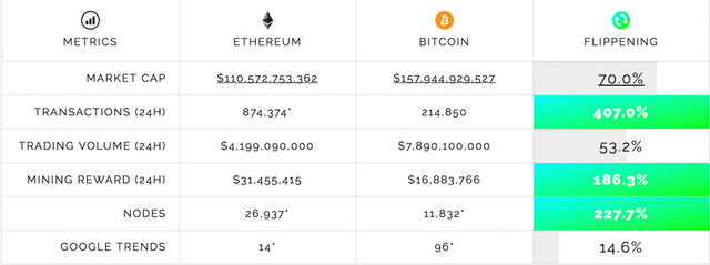 flippening.png