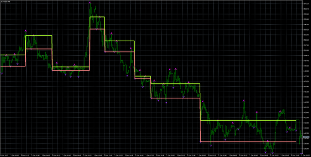 bchusd-m5-international-capital-markets.png