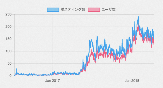 スクリーンショット 2018-04-12 18.12.46.png