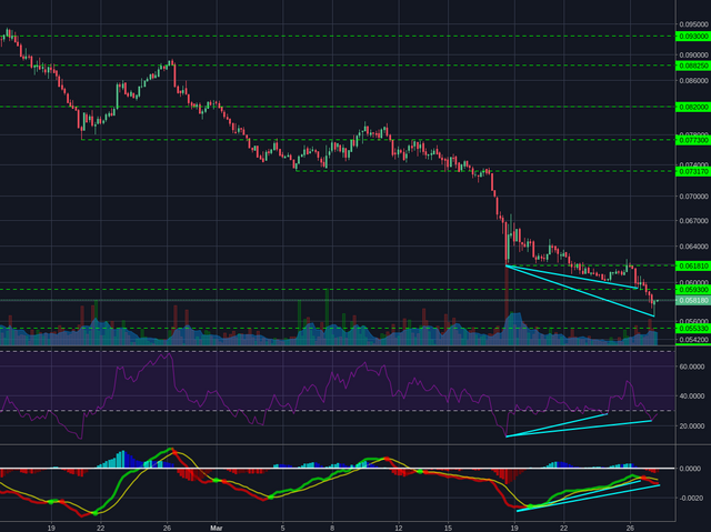 Bitstamp:ETHBTC 4h