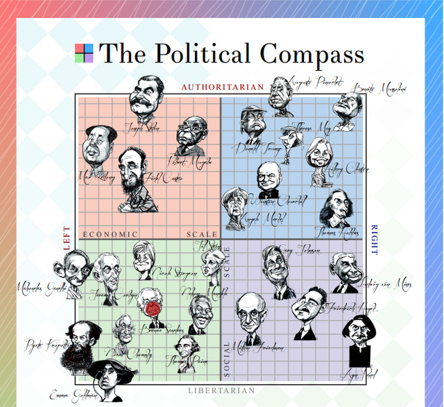 political compass bernie.PNG