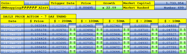 POSTCOIN dMAs screen.png