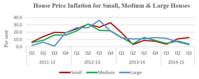 03.India housing price.JPG