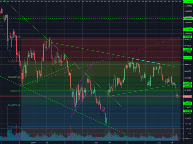 Bitstamp:BTCUSD 2h