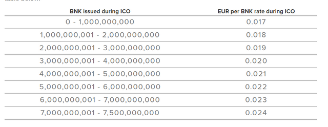 ICO Price Tier.PNG