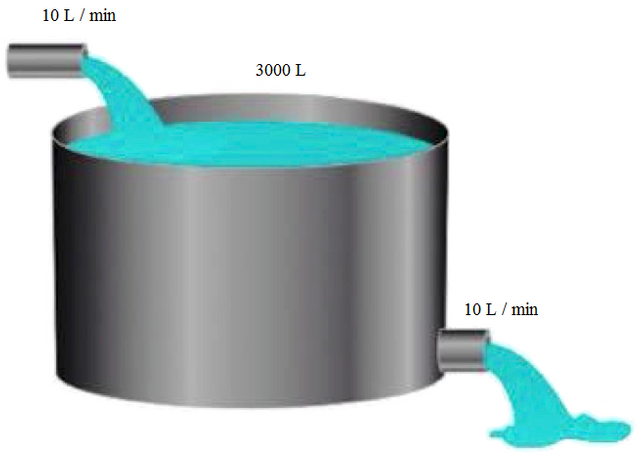 Mixing.png
