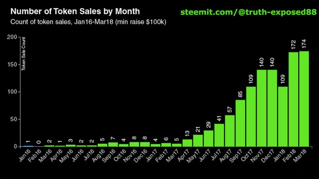 token-sale-count-mar-2018-b.jpg