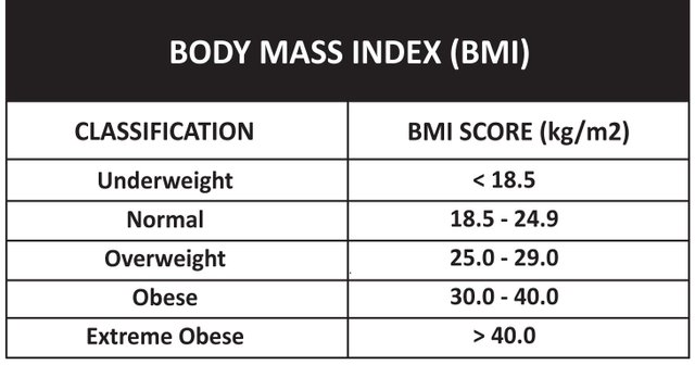 BMI-CHART-2.jpg