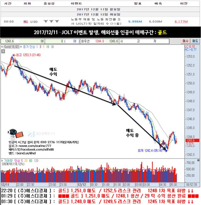 1211골드매매구간.jpg