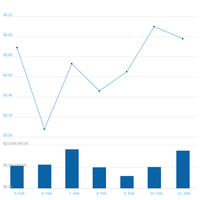 chart.png