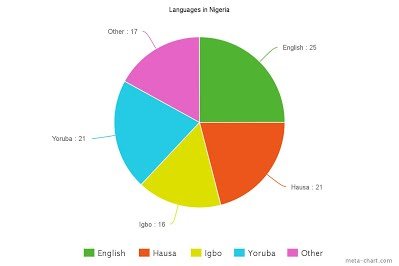 meta-chart (1).jpeg