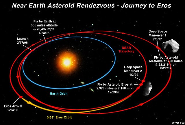 NEARtrajectory.jpg