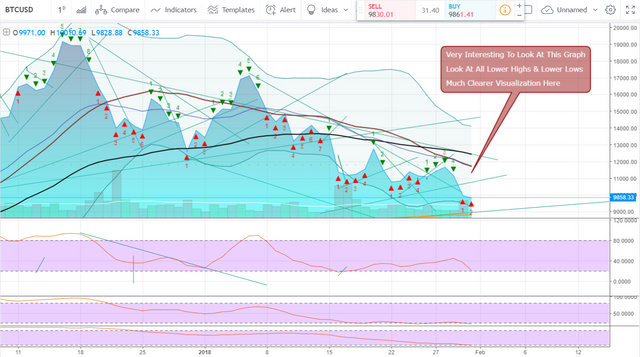 FireShot Capture 830 - BTCUSD_ 9858.33 ▼−1.13% — Unna_ - https___www.tradingview.com_chart_AxIWekrr_.png