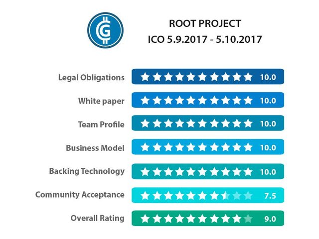 rootproject_ico_rating.jpg