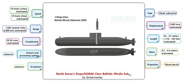 Sinpo   GORAE Class Ballistic Missile Sub.jpg