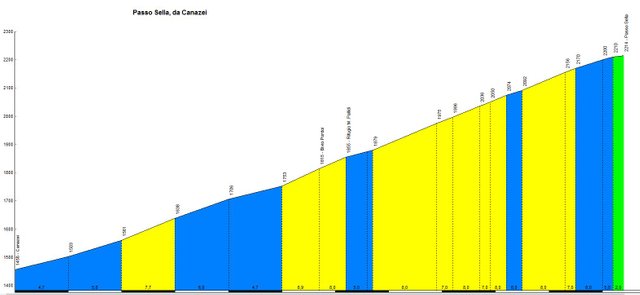 Knipsel passo sella canazei.JPG